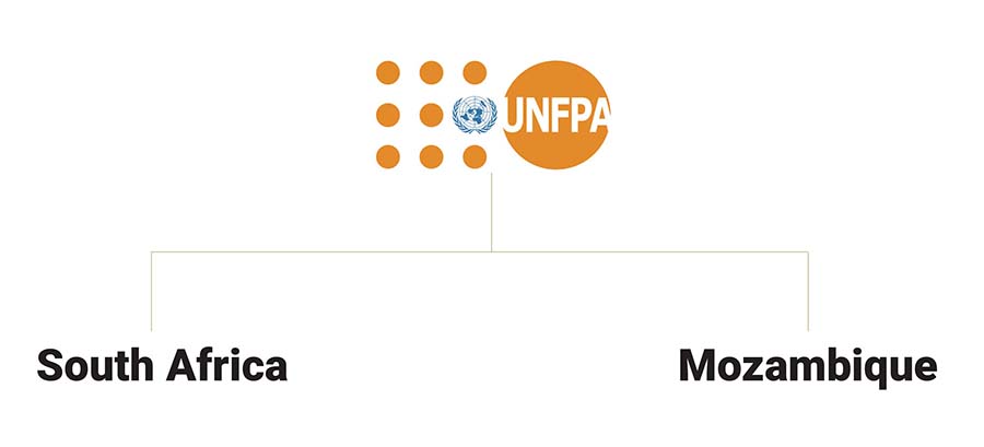 Research UNFPA